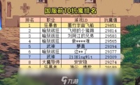 dnf手游前10抗魔排行榜介绍