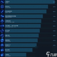 星球大战赏金猎人全成就列表介绍