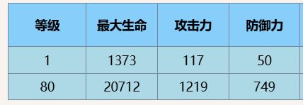 尘白禁区芙提雅小太阳技能介绍后勤推荐