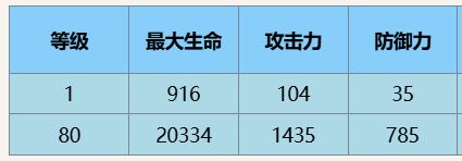 尘白禁区星期三技能介绍后勤推荐