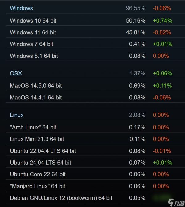 40系中端卡在最新Steam调查中增幅惊人