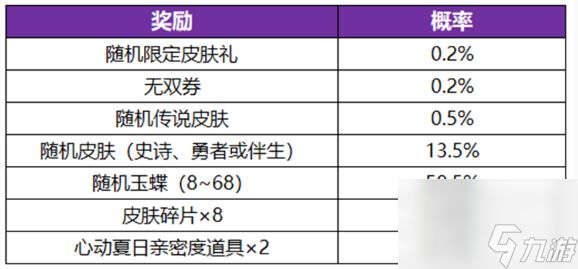 《王者荣耀》无双祈愿玉蝶怎么获得