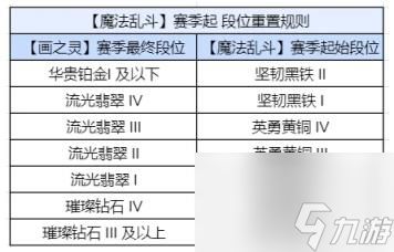 金铲铲之战S12段位继承规则