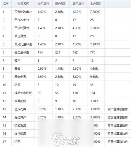 少女前线云图计划算法属性怎么计算 主词条副词条效果一览