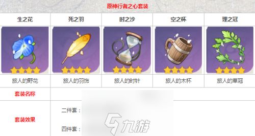 原神神里绫华圣遗物怎么选 圣遗物搭配推荐