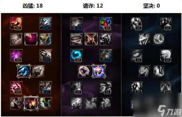 轮子妈符文,《LOL》6.4版本强势ADC轮子妈推荐