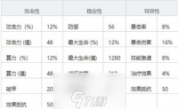 少女前线云图计划算法属性怎么计算 主词条副词条效果介绍