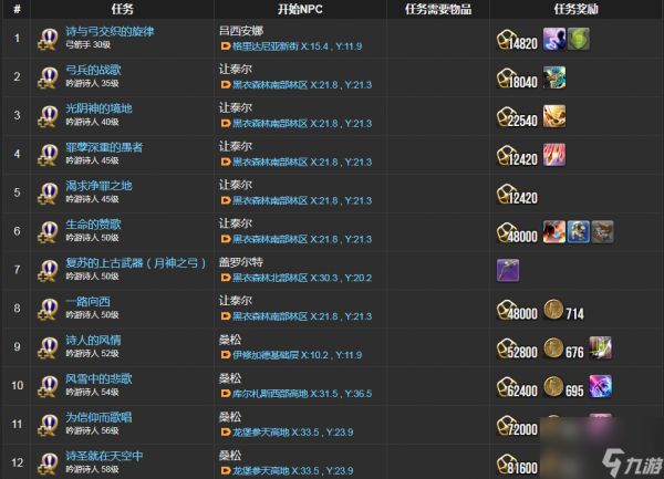 ff14诗人职业任务在哪接