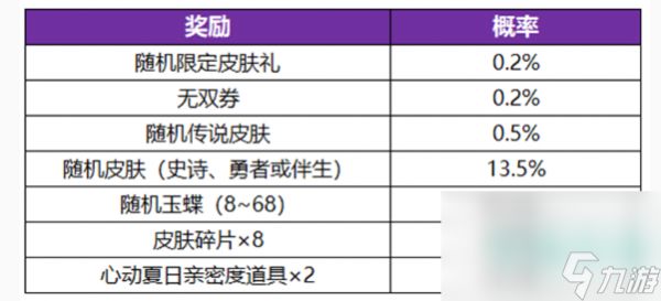 《王者荣耀》无双祈愿玉蝶获取方法