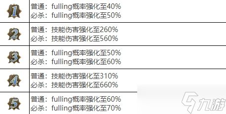 剑与骑士团雷维娜武魂怎么样