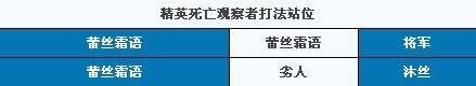 《我叫MT》死亡观察者副本打法