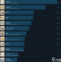 奥咕与秘密森林全部成就汇总及解锁攻略