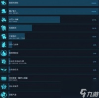 蒸汽世界大劫掠2成就攻略要点介绍