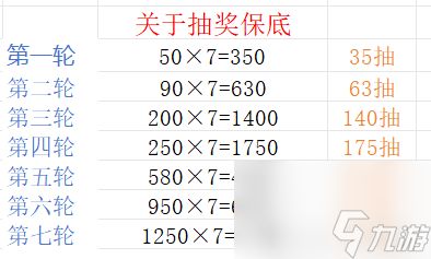 【向僵尸开炮】七夕活动寻星访月活动详解，每轮保底到底需要多少钻石？