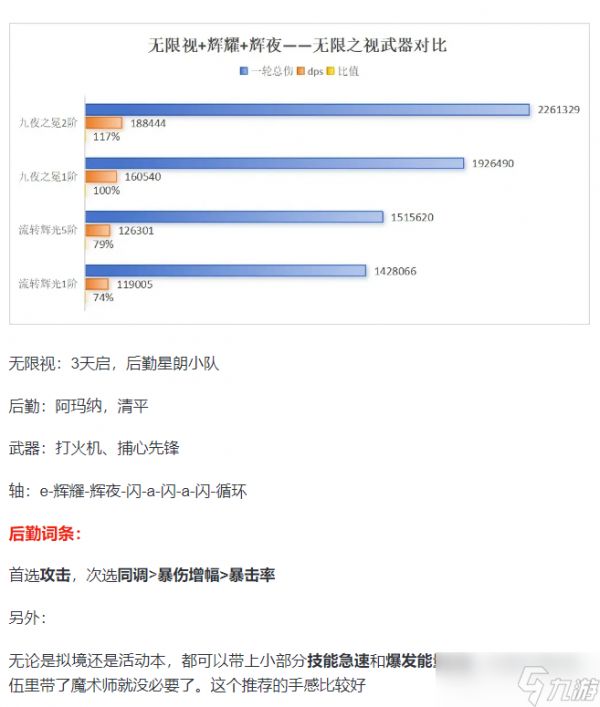 尘白禁区里芙无限用什么武器
