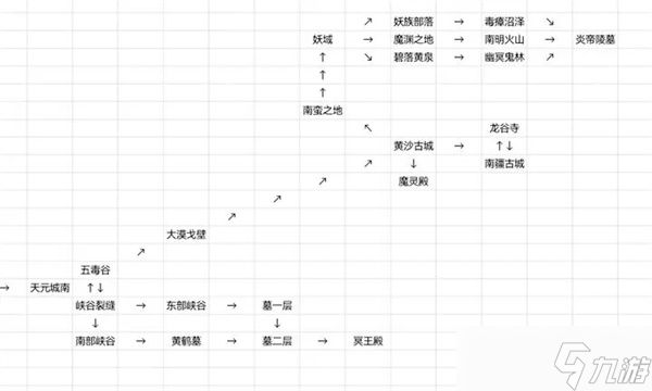 仙途凌云志新手入门玩法攻略