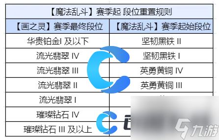 《金铲铲之战》S12最全阵容汇总