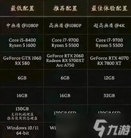 《黑神话悟空》1060游玩情况介绍