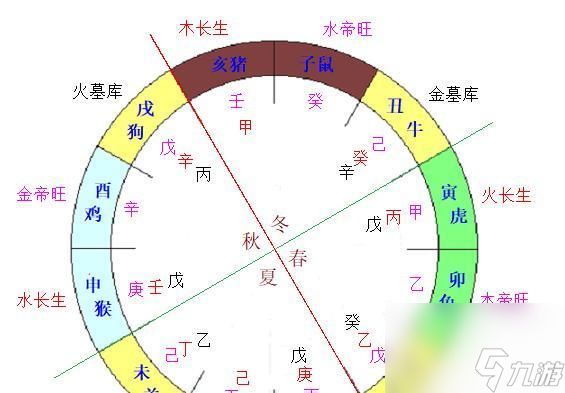 <a id='link_pop' class='keyword-tag' href='https://www.9game.cn/tymyd/'>天涯明月刀手游</a>五行藏珍木雪中莲全图鉴（揭秘五行藏珍木和雪中莲的获取方式）