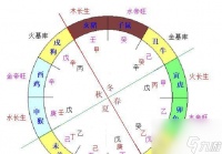 天涯明月刀手游五行藏珍木雪中莲全图鉴 揭秘五行藏珍木和雪中莲的获取方法