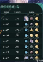 未定事件簿莫弈花滑卡活动攻略 莫弈花滑卡特训奖励介绍