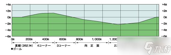 赛马娘训练日程安排攻略？赛马娘攻略详情