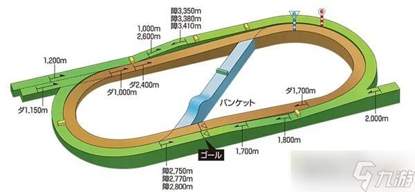 赛马娘训练日程安排攻略？赛马娘攻略详情