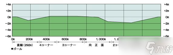 赛马娘训练日程安排攻略？赛马娘攻略详情