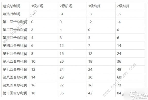 崩坏3于梦中诞生防御塔大全 于梦中诞生建筑流派推荐