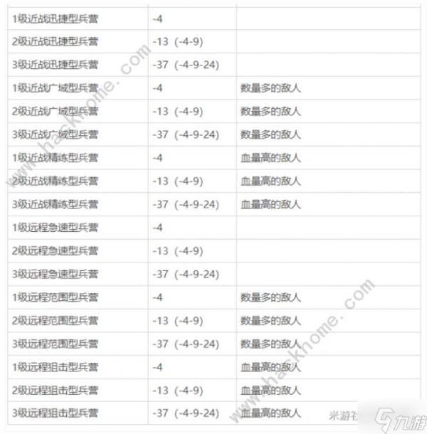 崩坏3于梦中诞生防御塔大全 于梦中诞生建筑流派推荐