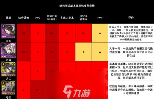山海镜花节奏榜攻略 所有角色强度刷初始推荐