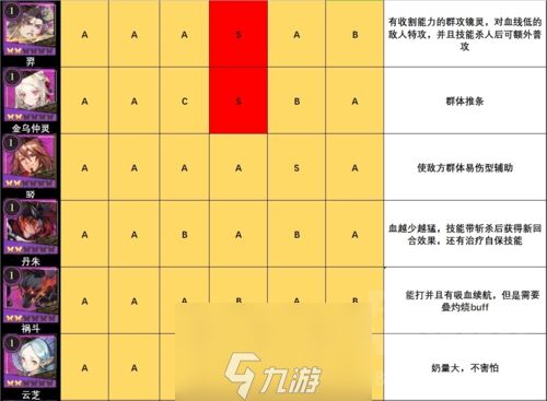 山海镜花节奏榜攻略 所有角色强度刷初始推荐