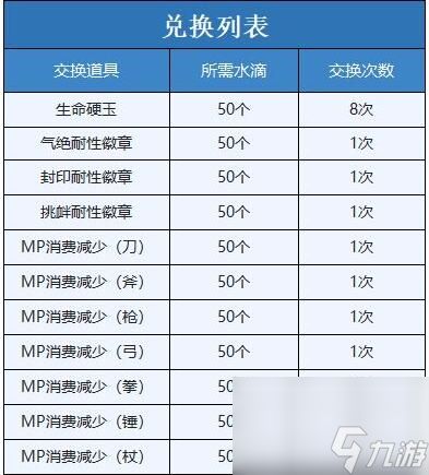 另一个伊甸34章炼狱界流程攻略？另一个伊甸超越时空的猫攻略推荐