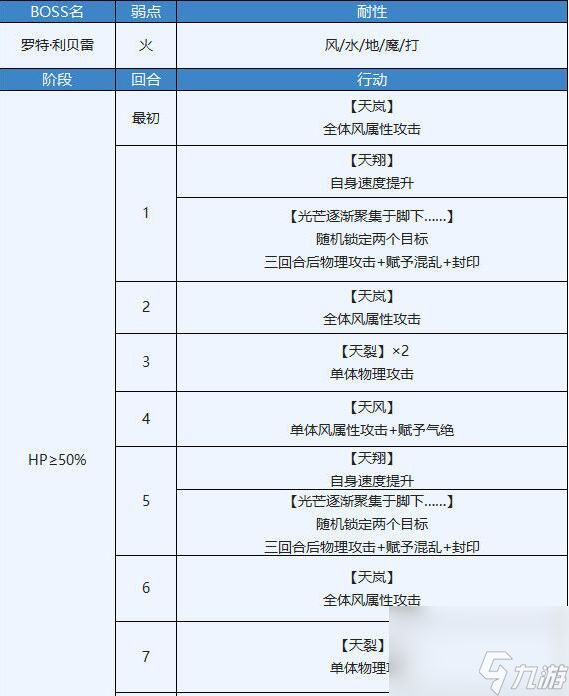 另一个伊甸34章炼狱界流程攻略？另一个伊甸超越时空的猫攻略推荐