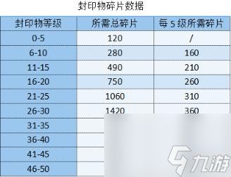 勇闯女巫塔封印物等级满了溢出的介绍