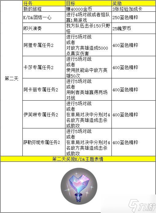《英雄联盟手游》KDA活动中文翻译