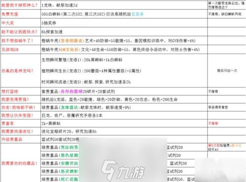 最强蜗牛神龙许愿攻略 派遣任务怎么完成