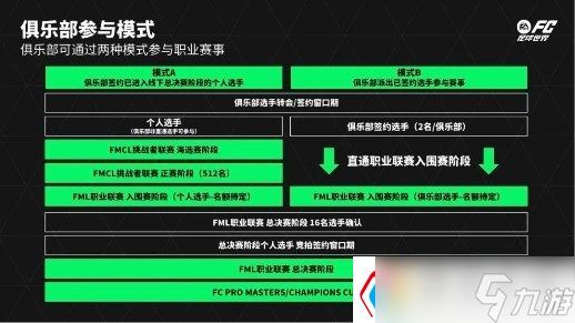 FC足球世界嘉年华圆满收官 电竞助力足球文化再焕新