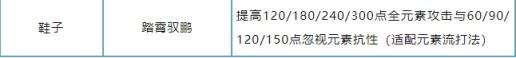 逆水寒手游新版本怎么点收益最好 逆水寒手游新版本解析