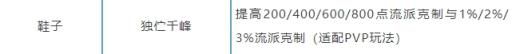 逆水寒手游新版本怎么点收益最好 逆水寒手游新版本解析