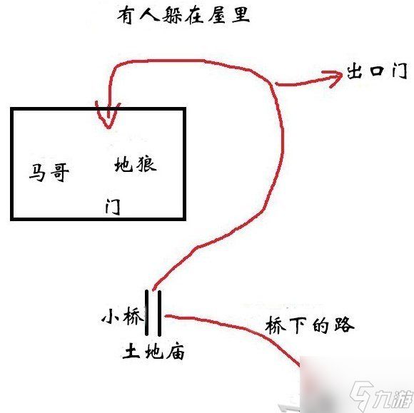 黑神话悟空全攻略 黑神话悟空详细攻略