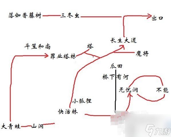 黑神话悟空全攻略 黑神话悟空详细攻略