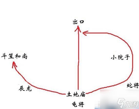 黑神话悟空全攻略 黑神话悟空详细攻略