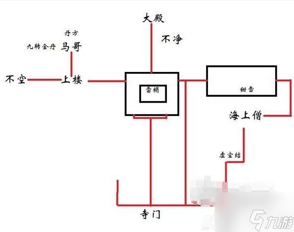 黑神话悟空全攻略 黑神话悟空详细攻略