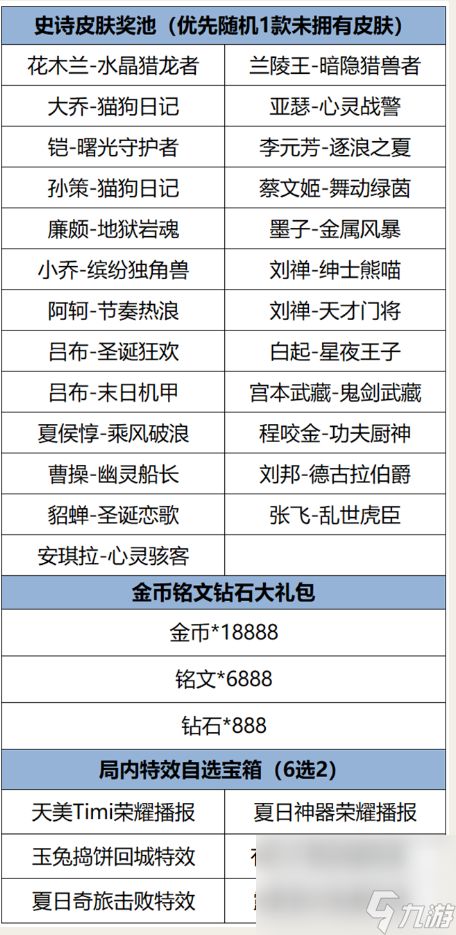 《王者荣耀》福卡签到活动史诗皮肤领取方法