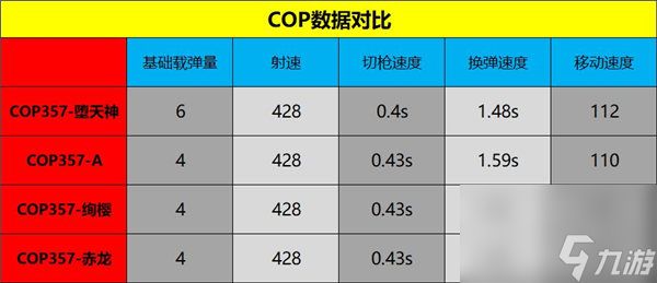 穿越火线枪战王者cop357堕天神怎么样 穿越火线枪战王者cop357堕天神评测