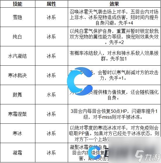 《洛克王国世界》魅影幽兰技能表介绍