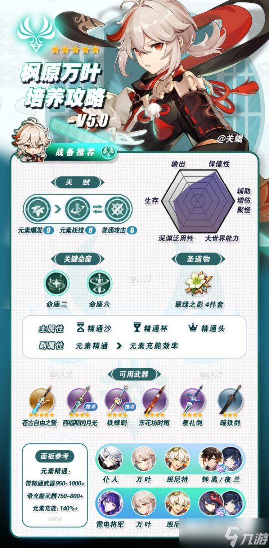 【原神】V4.8攻略 | 枫原万叶培养攻略+全突破材料+海灵芝采集