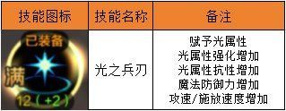 地下城与勇士起源【攻略：气功师】气功师辅助流派全面解析-其实单刷也很强