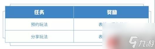 王者荣耀轰隆隆大作战活动怎么玩 轰隆隆大作战活动时间是什么